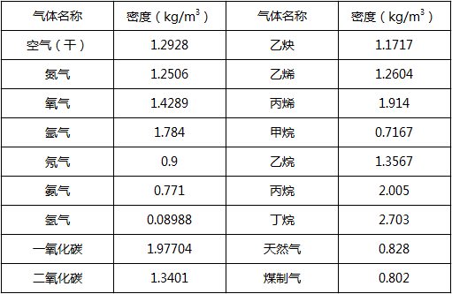 亚威华-焊接绝热气瓶知识